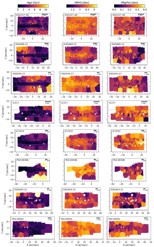 Light-weighted age (left), metallicity (middle) and [Mg/Fe]-abundance (right) maps for the full sample. For the galaxies with
distinct morphological thick and thin discs, grey dashed lines mark the regions above and below which the thick disc dominates the
vertical surface-brightness profiles